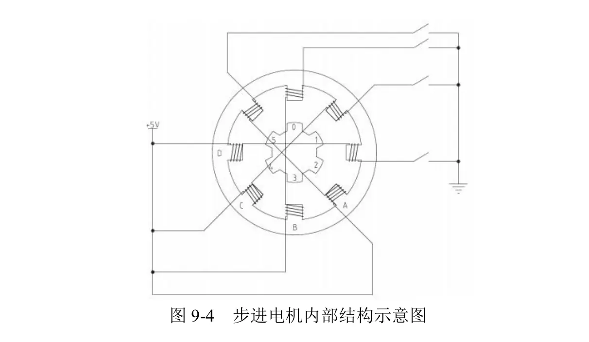 步进电动机与多功能手电筒播放器