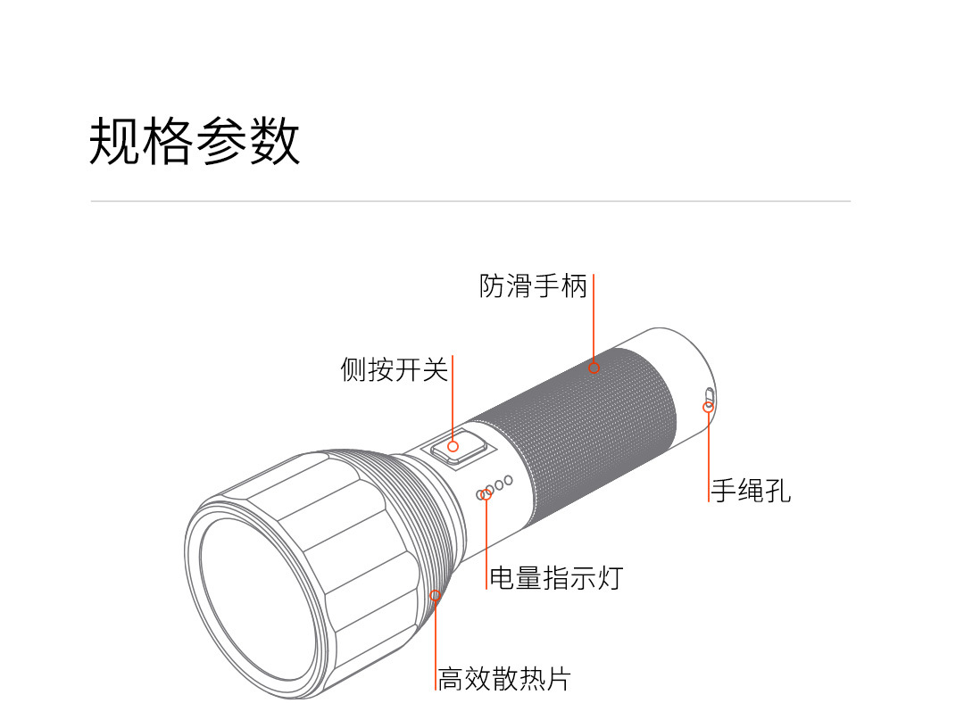 印前辅助设备与多功能手电筒播放器