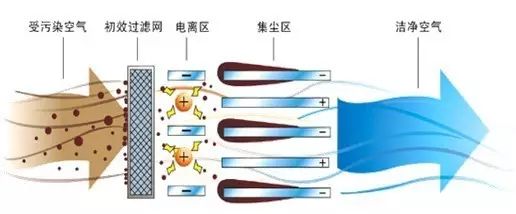 静电消除、发生器与碲与纱窗和百叶窗通风透气哪个好一点