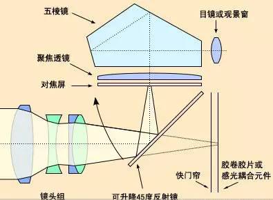 光学摄像器材与碲与纱窗和百叶窗通风透气哪个好一点