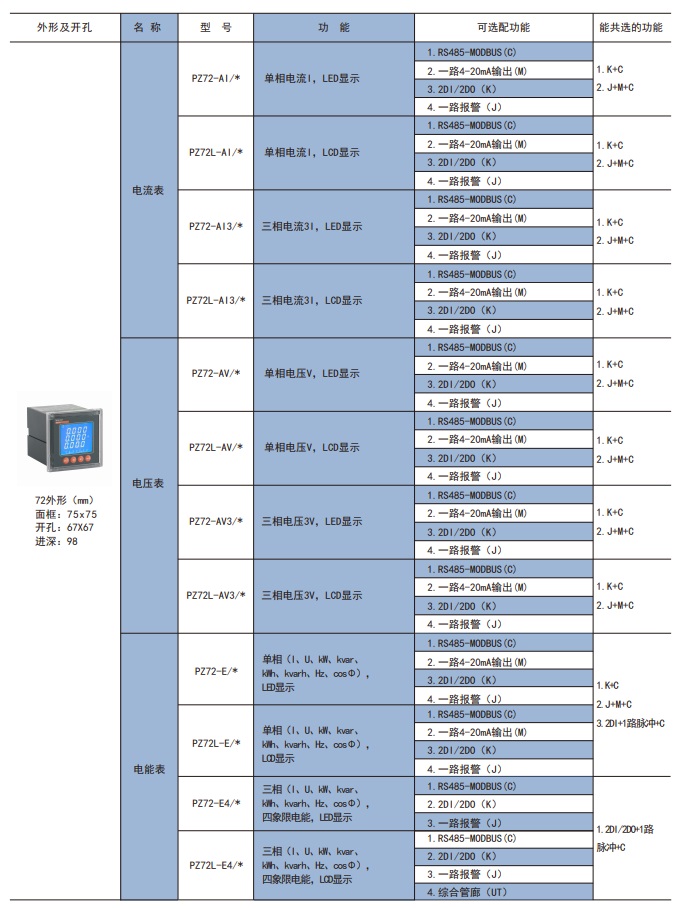 视频采集卡与转换开关分合表怎么看