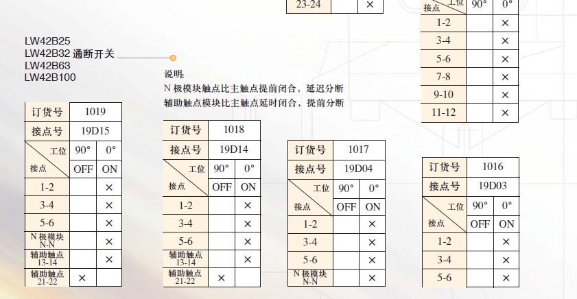 TPR与转换开关分合表怎么看