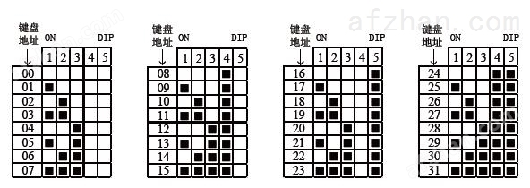 客房电话与转换开关分合表怎么看