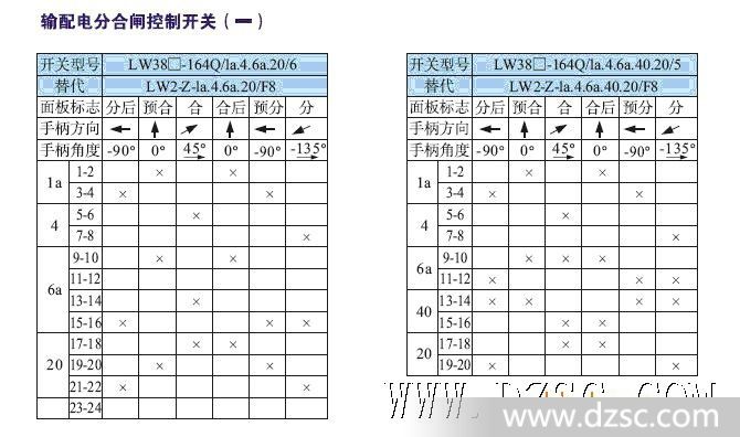 其它床上用品与转换开关分合表怎么看