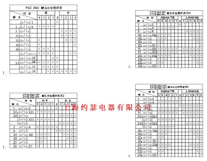 电子电器生产线与转换开关分合表怎么看