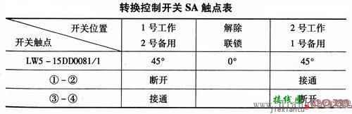 石油燃料与转换开关分合表怎么看