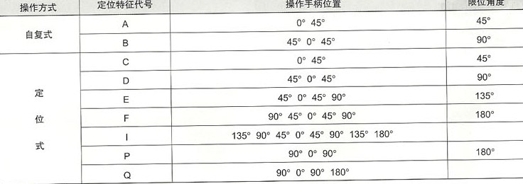 磨革机与转换开关分合表怎么看