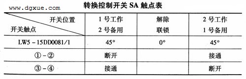 橡胶模与转换开关分合表怎么看