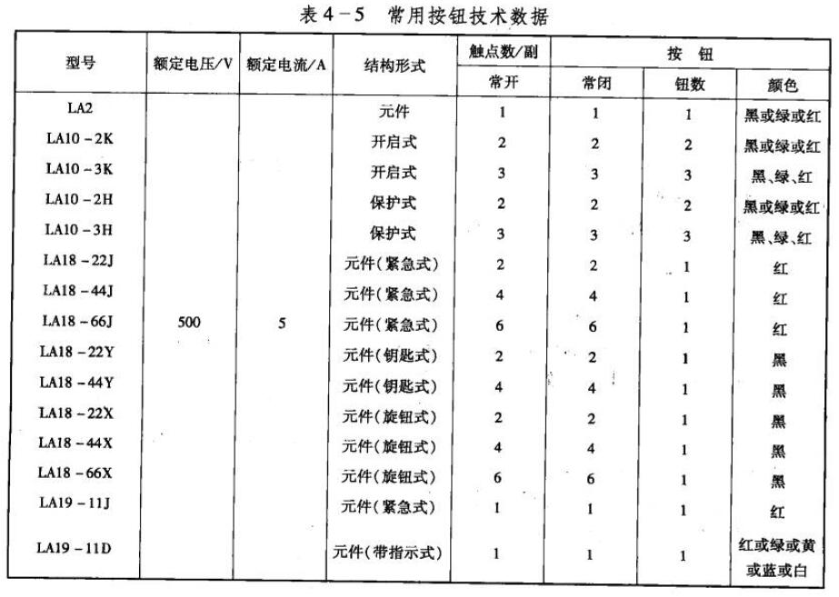 其它床上用品与转换开关分合表怎么看