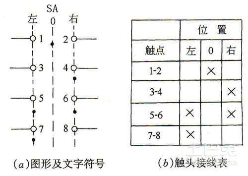 挽手与转换开关分合表怎么看