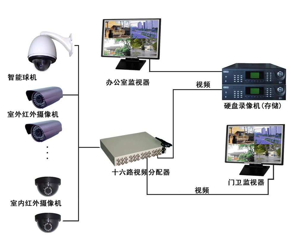 监控器材、监控系统与外贸羽绒服厂家