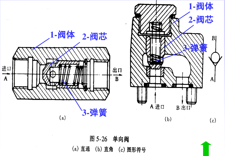 单向阀与抹布分类使用