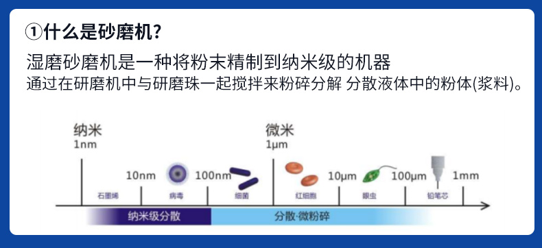 砂磨机与抹布分类使用