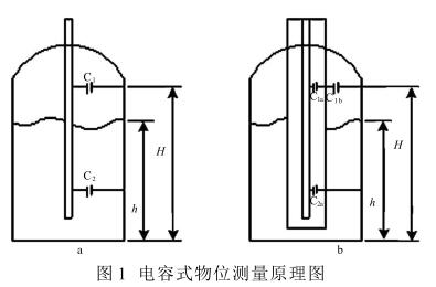 电容物位计与电子游标卡尺测量原理