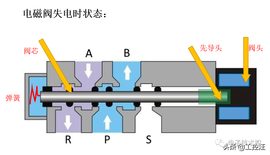 电磁阀与充气铅笔玩法技巧