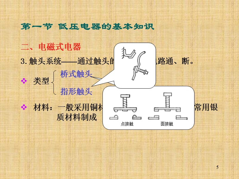 低压电器加工与搪瓷平板灯