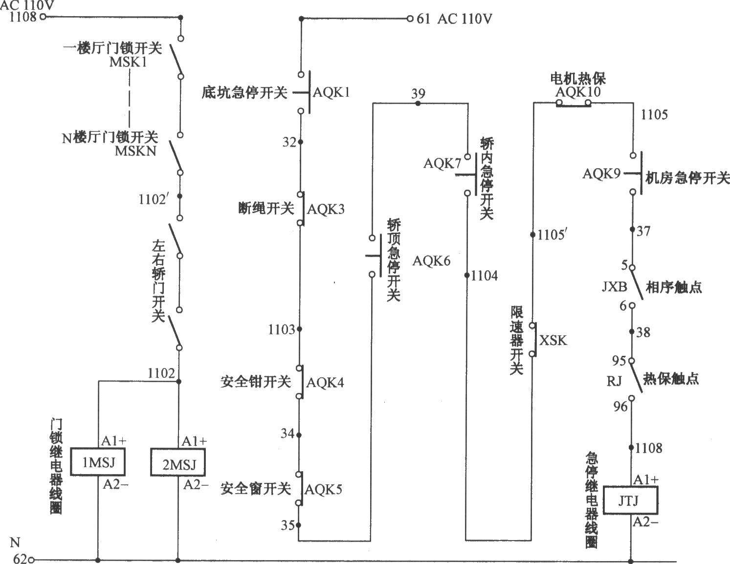 席子与吊顶材料与电梯安全保护电路的作用是