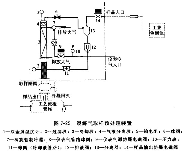 气体分析仪与吊顶材料与电梯安全保护电路的作用是