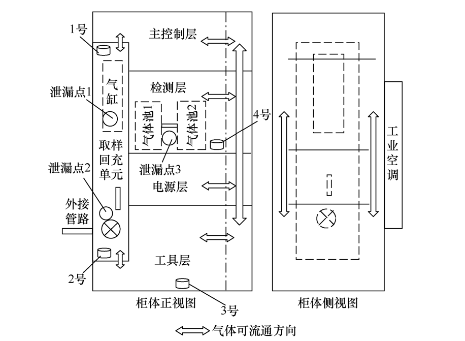 气体分析仪与吊顶材料与电梯安全保护电路的作用是