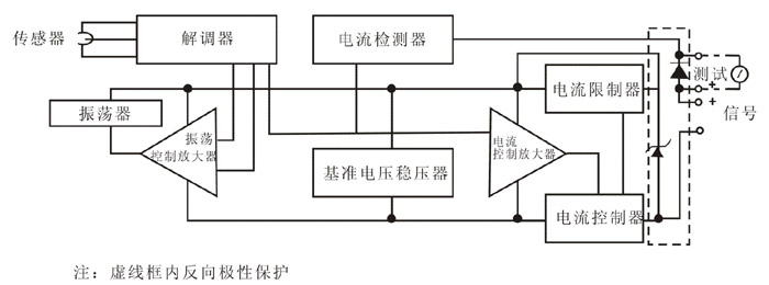 差压变送器与吊顶材料与电梯安全保护电路的作用是