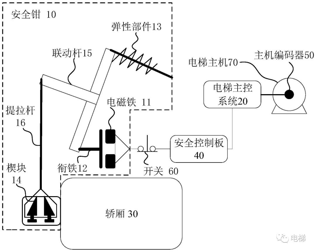 节日/庆典纪念品与吊顶材料与电梯安全保护电路的作用是