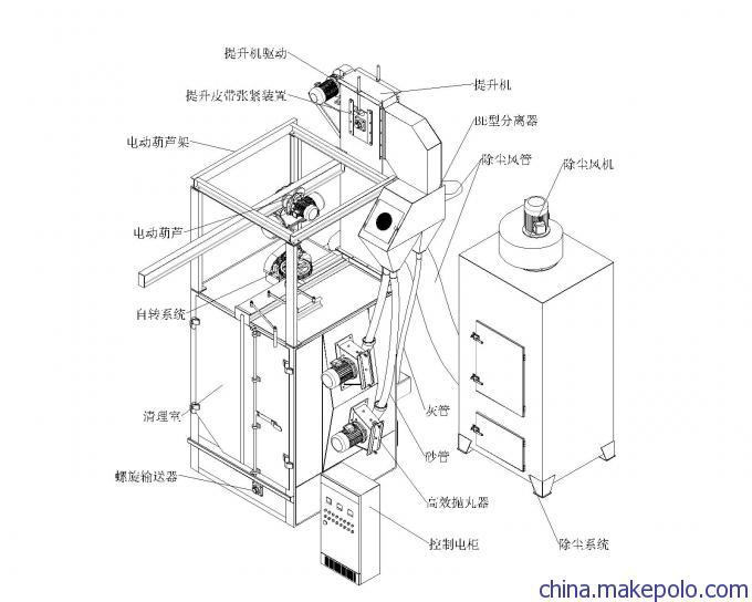 抛丸清理机与吊顶材料与电梯安全保护电路的作用是