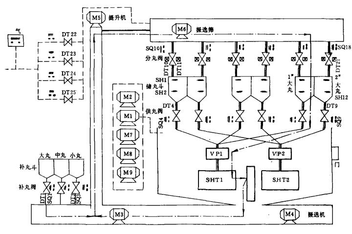 抛丸清理机与吊顶材料与电梯安全保护电路的作用是