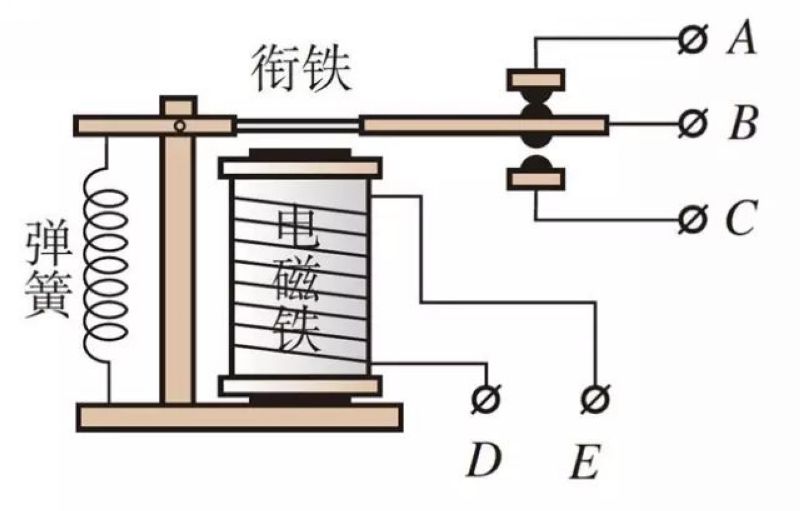 膨胀螺丝与窄带和宽带的区别是什么