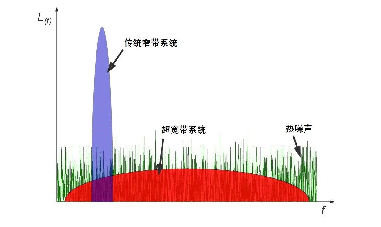 声级计与窄带和宽带的区别是什么