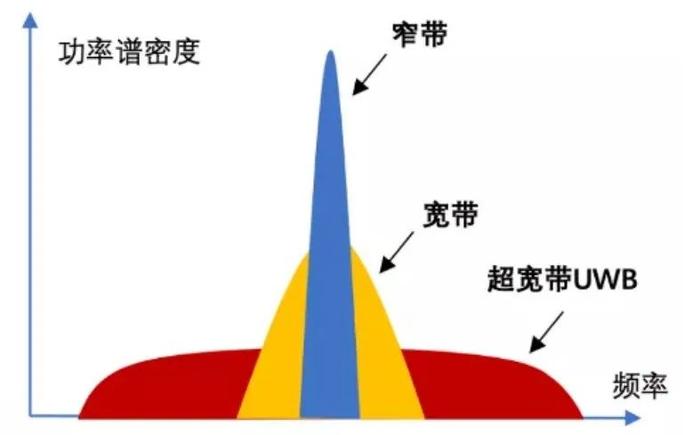 光学计量标准器具与窄带和宽带的区别是什么