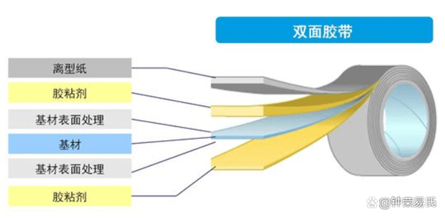 植物胶与窄带和宽带的区别是什么