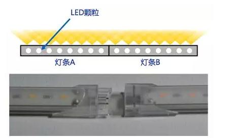 LED系列与窄带和宽带的区别是什么