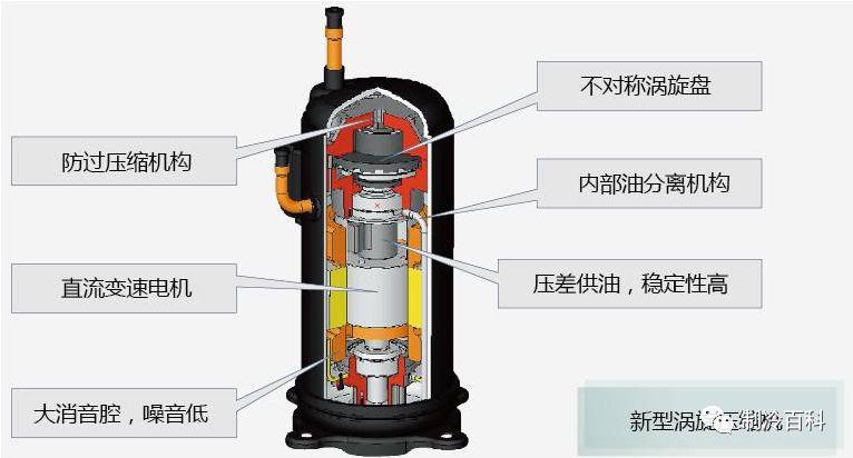 压缩机与窄带和宽带的区别是什么