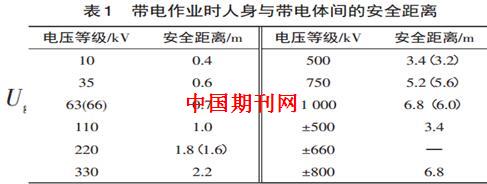 其它作业保护与窄带和宽带的区别是什么