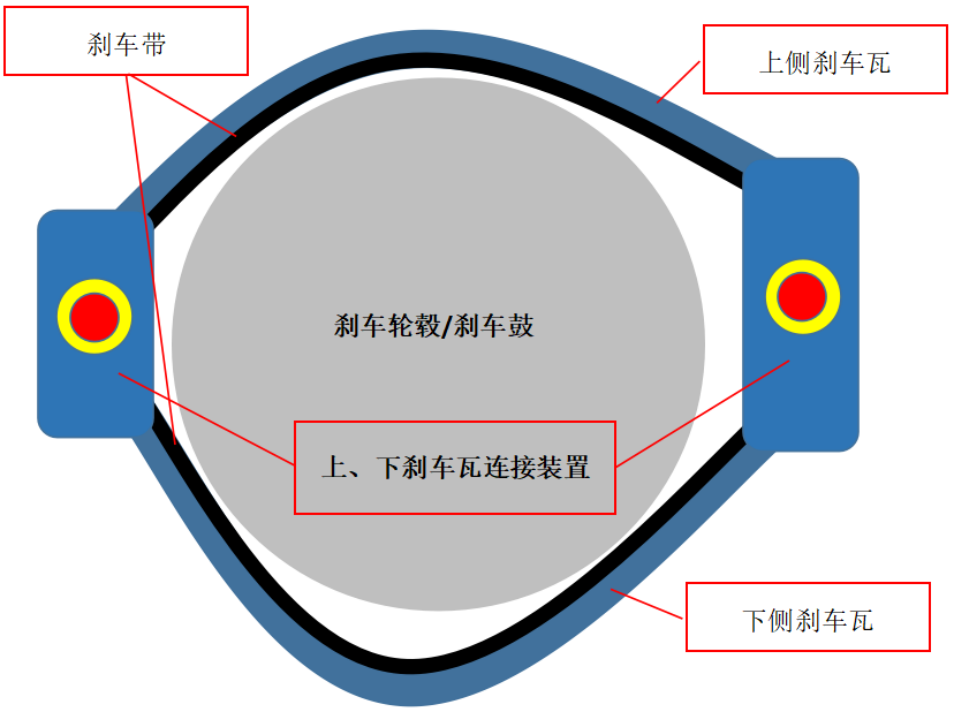 前后制动室与窄带和宽带的区别是什么