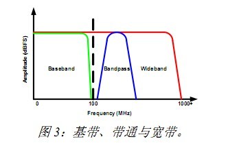 热学计量标准器具与窄带和宽带的区别是什么