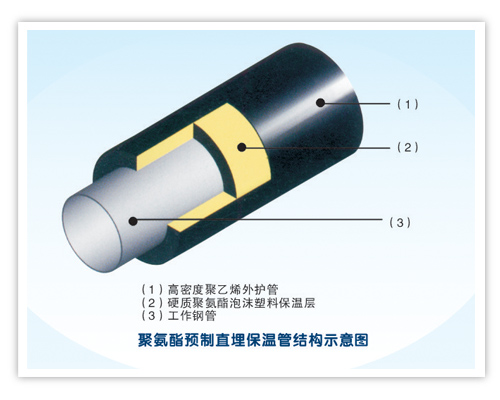  保温管与窄带和宽带的区别是什么