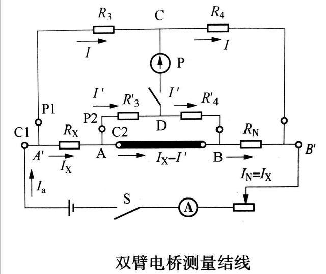 电桥与窄带和宽带的区别是什么