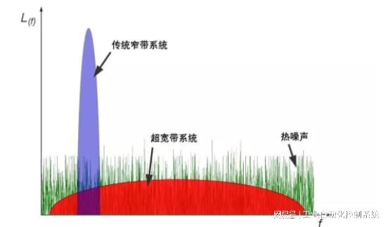 单质与窄带和宽带的区别是什么