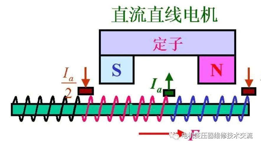 同步/异步/交直流/直线电动机与窄带和宽带的区别是什么