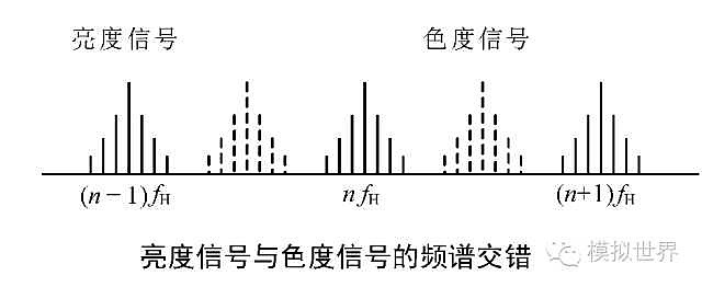 交通信号系统与窄带和宽带的区别是什么