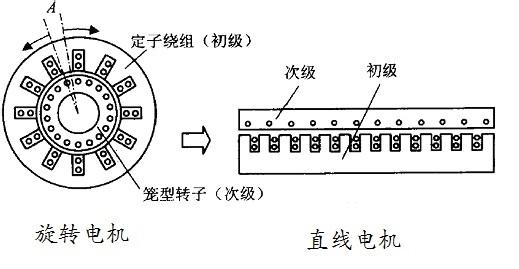 同步/异步/交直流/直线电动机与窄带和宽带的区别是什么