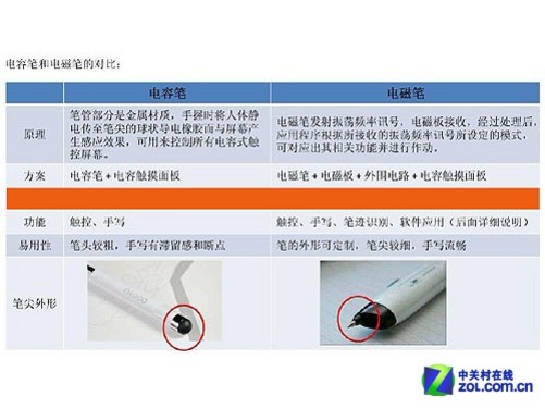 电晕笔与窄带和宽带的区别是什么