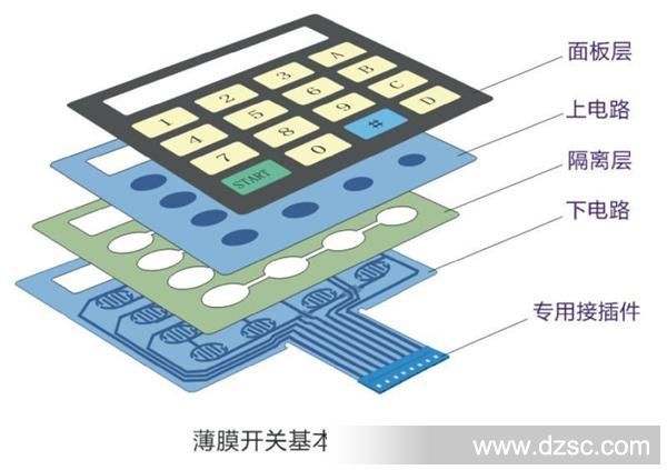 薄膜开关与窄带和宽带的区别是什么