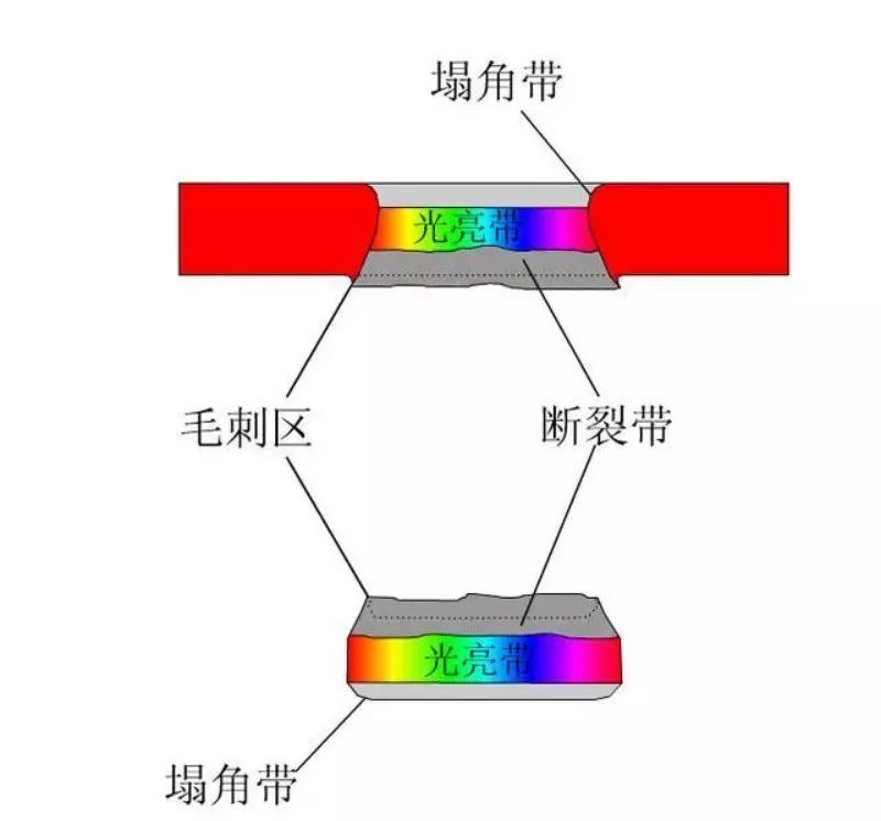 模具材料与窄带和宽带的区别是什么