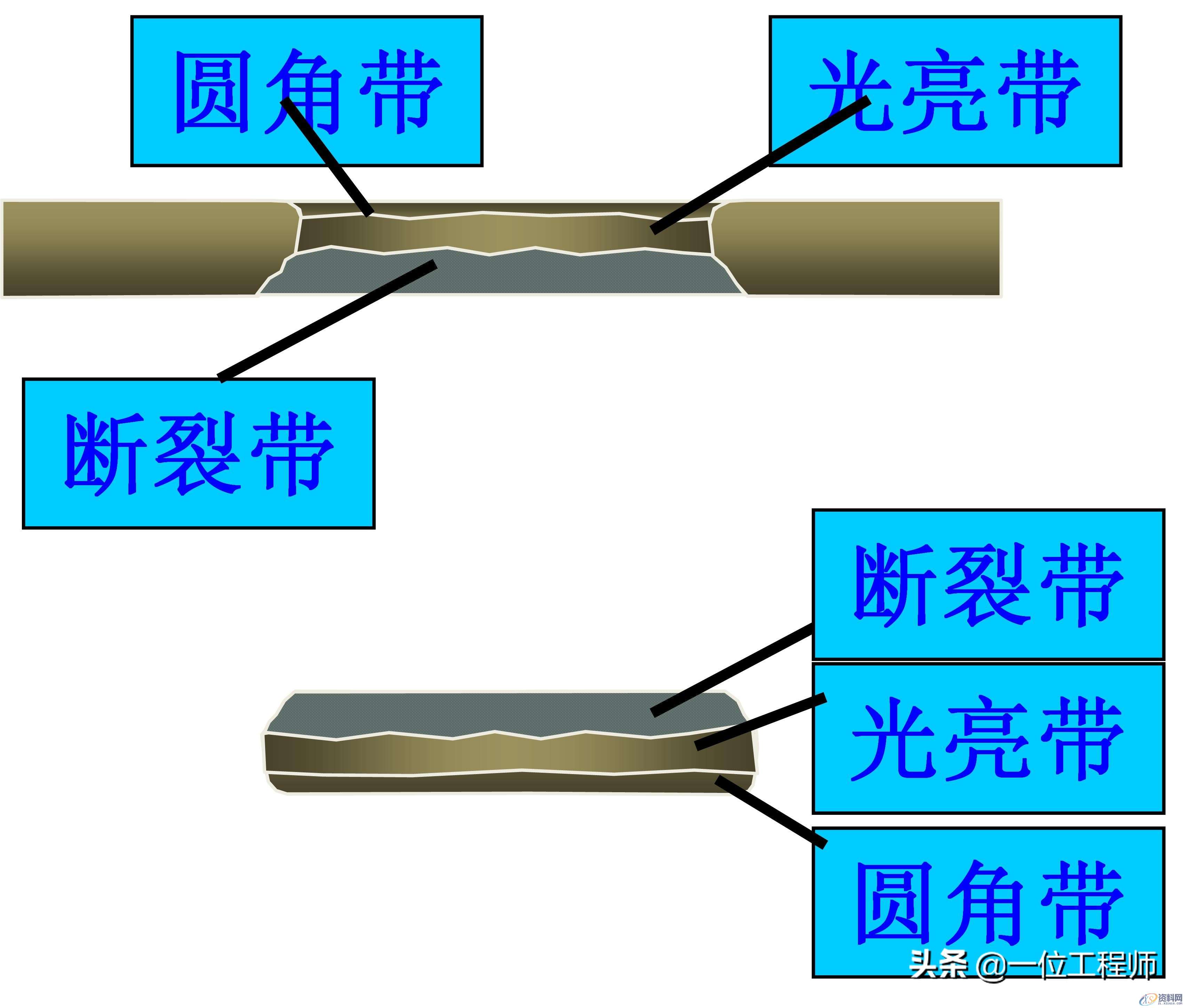 模具材料与窄带和宽带的区别是什么