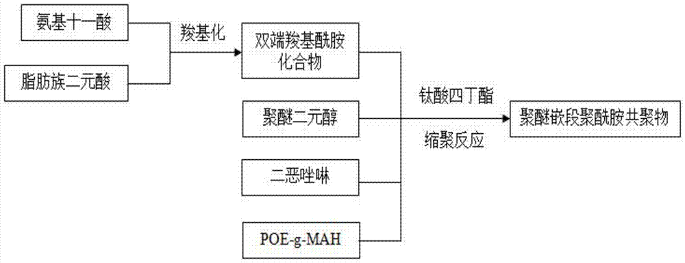 考勤机与聚醚砜的制备