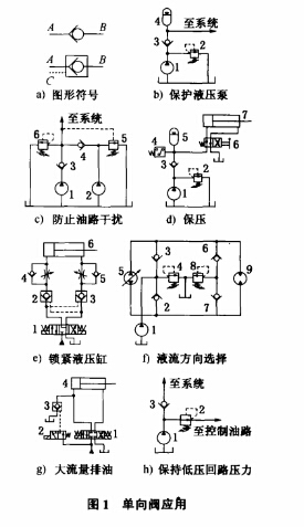 单向阀与屏幕与交换设备与光电存储的发展应用研究