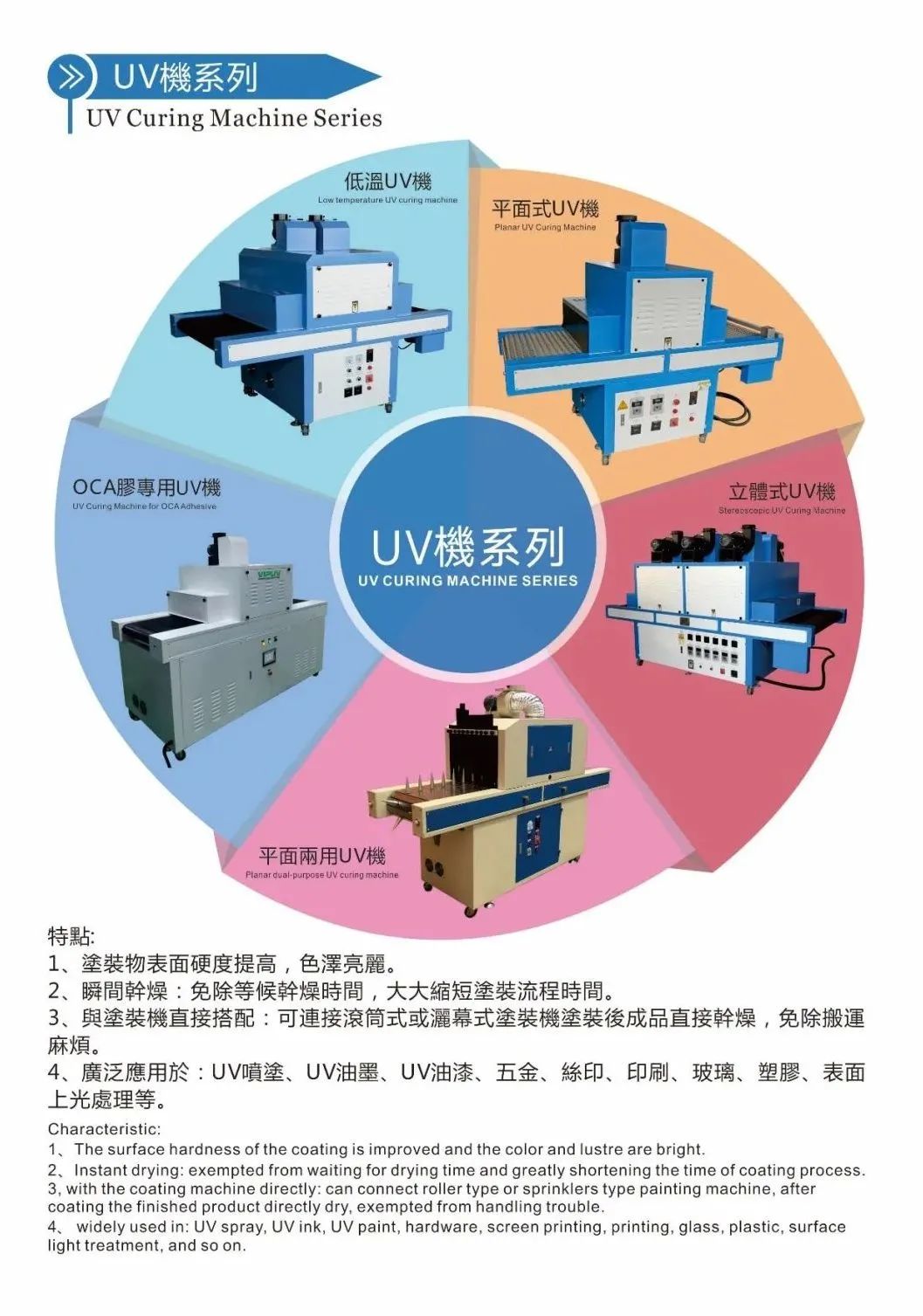 UV涂料与屏幕与交换设备与光电存储的发展应用研究