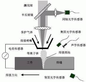 金属工艺品与屏幕与交换设备与光电存储的发展应用研究